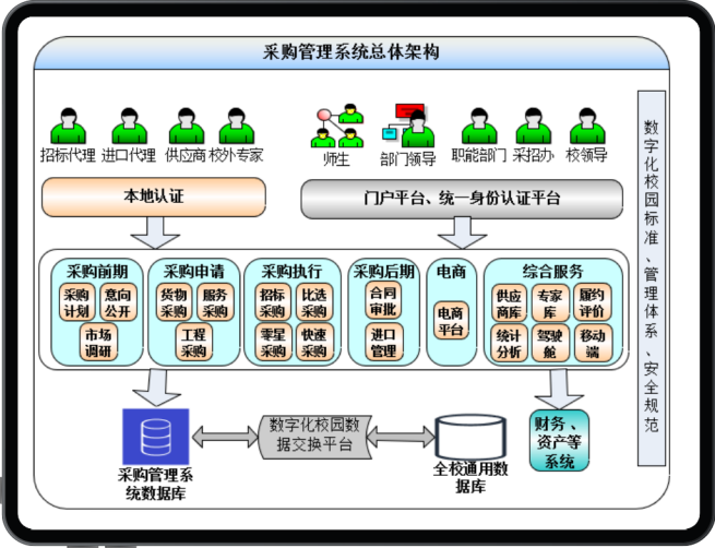 采购系统架构图.png